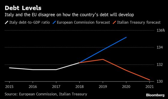 EU Sets in Motion Discipline Process Against Italy Over Debt