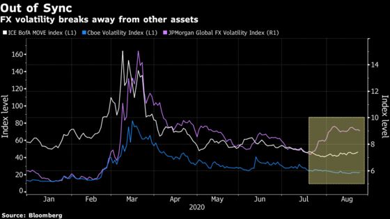 Volatility Markets Brace for Election Drama Like Never Before