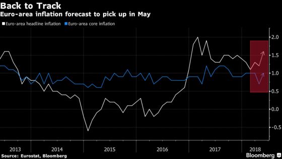 ECB Tests Flavors of Inflation as Big Policy Discussion Looms