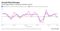 Growth rate 4