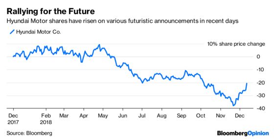 Hyundai's Hype Falls Short on Substance