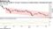 Citi says take profits in 10-year Treasuries on double bottom, diverging RSI signal