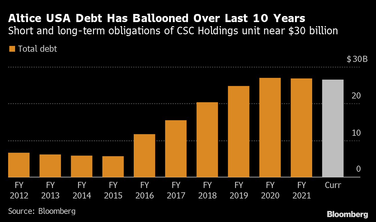 Deals, debt and dreams: Patrick Drahi's misadventures in the US