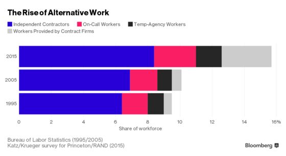 The Most Radical Economic Plan in Years, and Now It's Mainstream