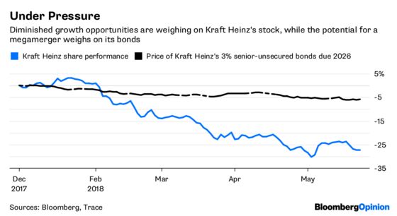 Kraft Heinz Growth Depends on Mayochup or M&A