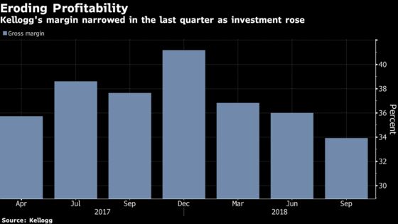 Kellogg Dives as Investors Show Little Faith in Turnaround Bid