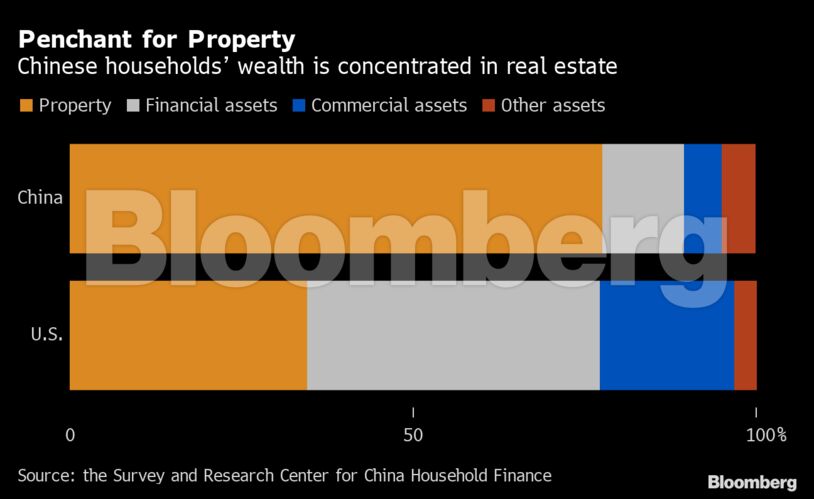 Penchant for Property