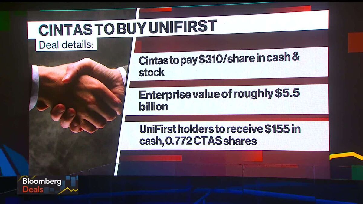 Cintas to Buy UniFirst in $5.5B Deal