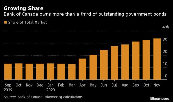 Bank of Canada to Restate Low-Rate Guidance: Decision-Day Guide