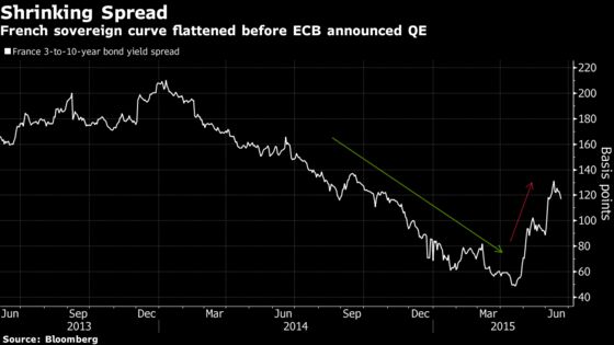 These Are the Signs Traders Are Watching for Quantitative Easing in Australia