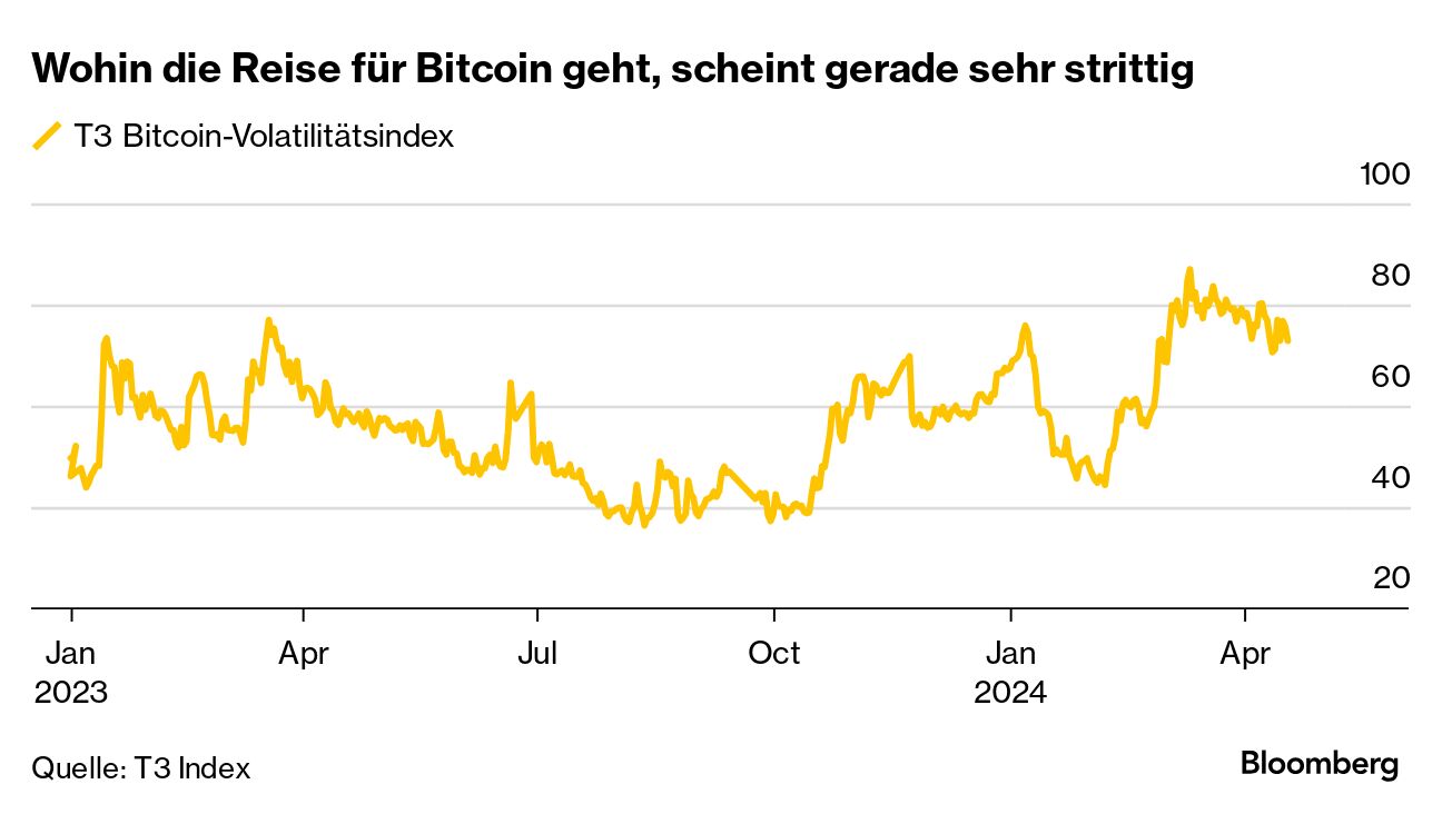 Annalena Baerbock in schwerer See: Fünf Themen des Tages - Bloomberg