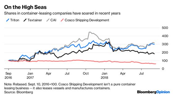 HNA’s Container Sale Is a Bet on Trump’s Trade Wars