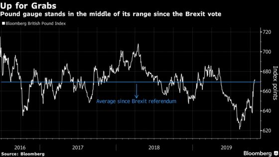 Pound Window Closing as Traders Brace for Key Brexit Deal Votes