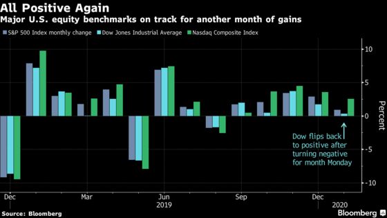 Stocks Shake Off Virus Dread in Busy Earnings Week: Markets Wrap