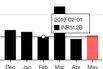 Flows to India Stocks Funds Revive as Modi Win Spurs Risk Demand