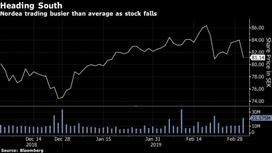 Nordea Sinks as Investors Fear More Money Laundering Allegations