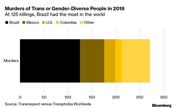 Brazil’s Biggest Employer of Trans People Flies Its Pride Flag