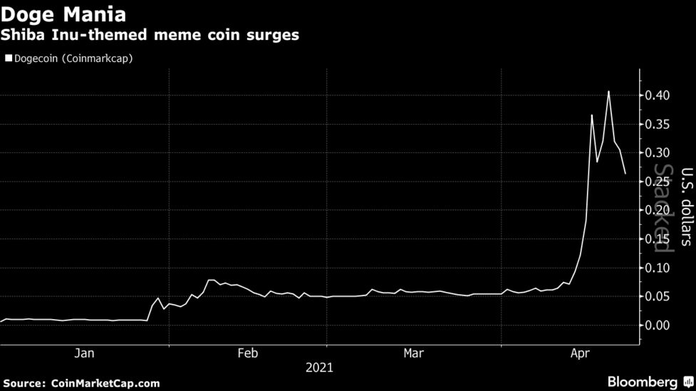 Thodex Bitcoin Btc Cryptocurrency Investors Fear Losses As Ceo Goes Missing Bloomberg