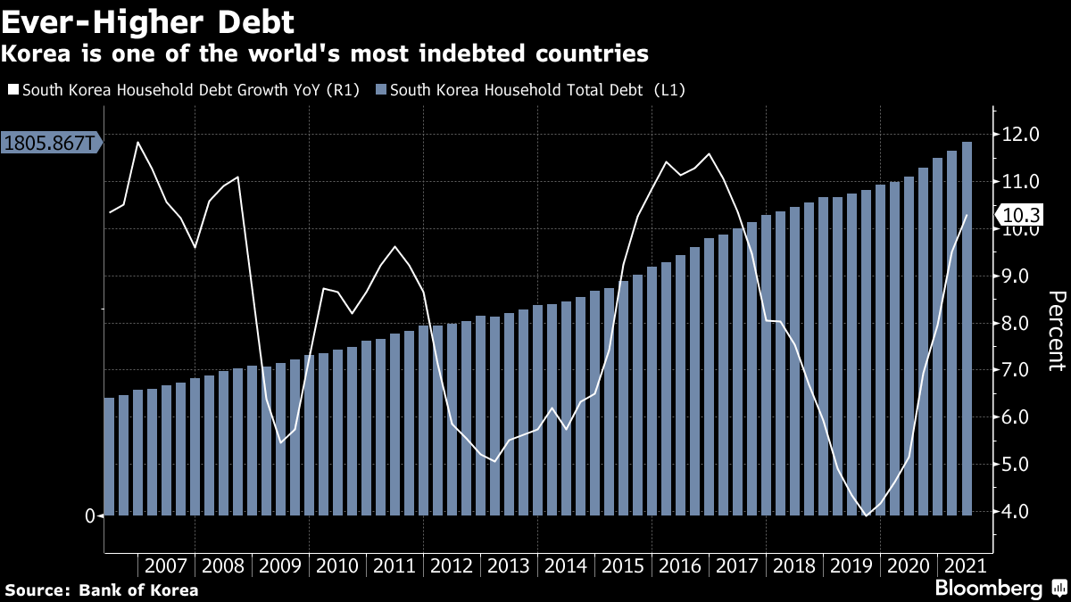 Netflix's Squid Game: Guide to Understanding Korean Inequality, Debt -  Bloomberg