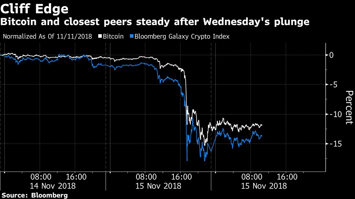 cryptocurrency percent market dominance normalized
