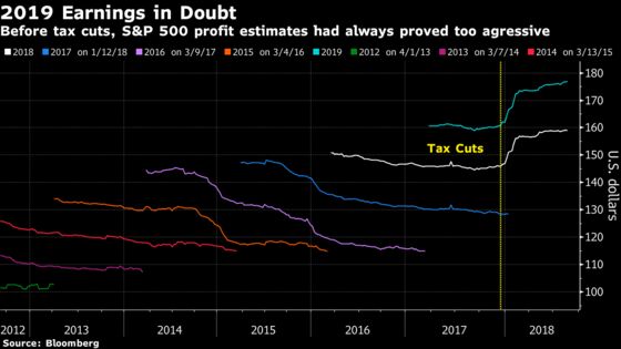 At Sell-Off's Core Is an Earnings Season That's Consoling No One