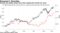 Growth and quality stocks have been beating the market for years