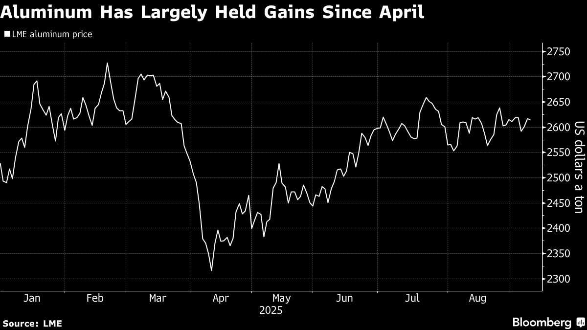 Aluminum Holds Gain as Withdrawals From Warehouses in Asia Surge