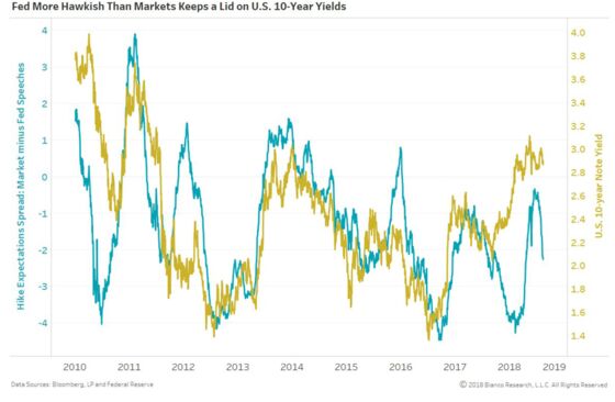 The Fed May Be About to Make a Mistake