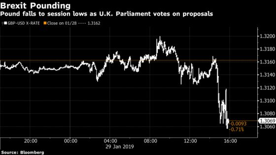 U.S. Stocks Slump Before Key Earnings as Oil Gains: Markets Wrap