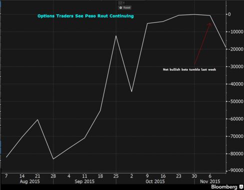 Source: U.S. Commodity Futures Trading Commission