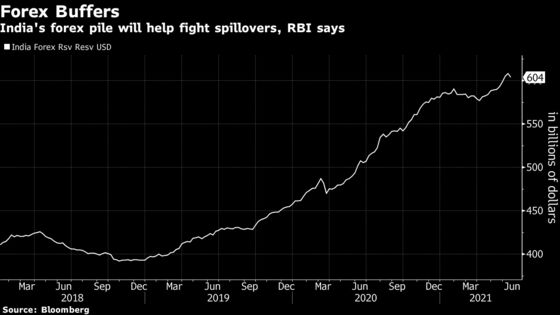 Five Reasons Why India Needs to Add to Record Forex Pile