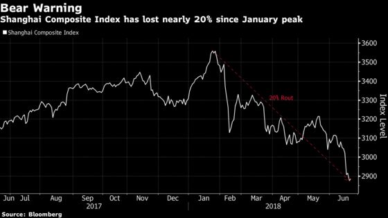 China Stocks Hover on Brink of Bear Market as Grim Mood Persists