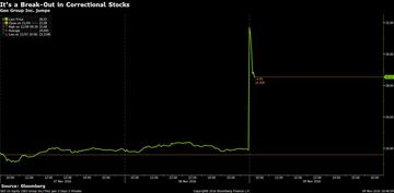 GEO US Equity (GEO Group Inc_The 2016-11-09 18-48-57