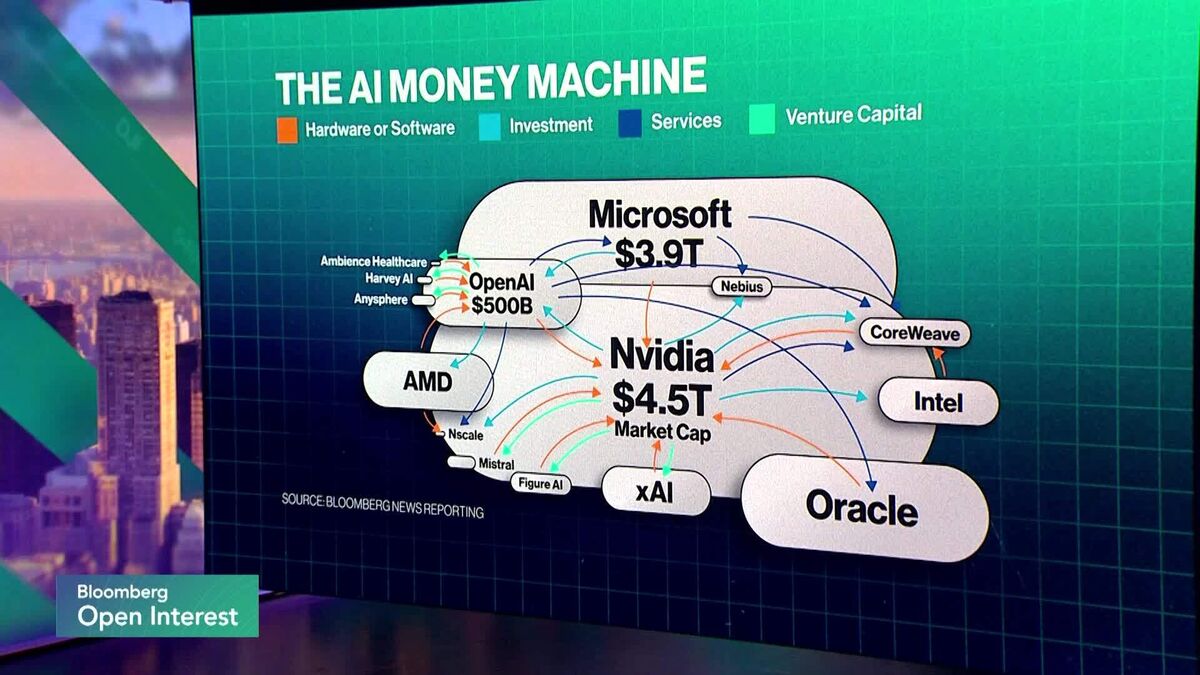 ⚫️ BLOOMBERG: Nvidia investe 2 miliardi in Synopsys per un maggiore controllo sulla catena di fornitura