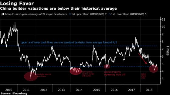 Investors Are Betting Chinese Developers Will Escape Trade Fallout