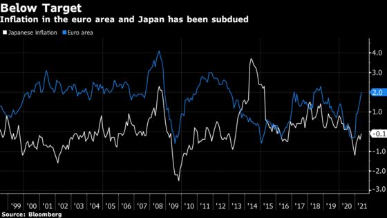 Public Spending Offers Way Out of Low Inflation, ECB Study Shows