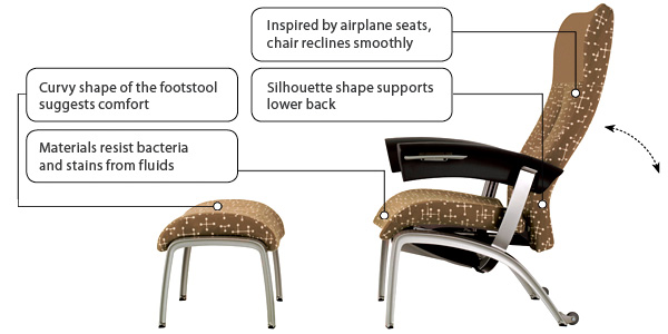 Lab Stool - Healthcare Seating - Herman Miller