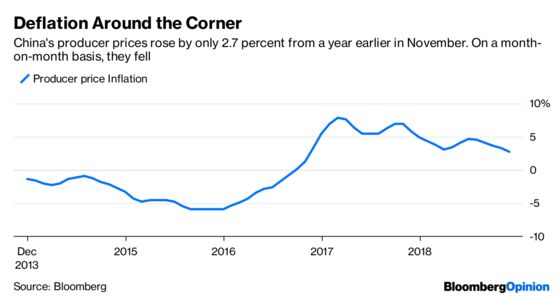 Bond Bulls Cheer Return of China’s Deflation Bugbear