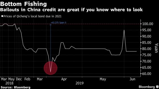 Picking China’s Bond Bailout Winners Can Net 30% Returns in Weeks