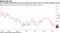 U.S. inflation expectations drop to multi-year lows in New York Fed consumer survey
