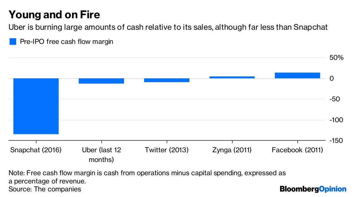 120-billion-doesn-t-make-uber-a-real-company