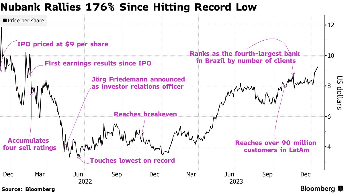 Brazil's Itau lures 10 mln clients to its digital bank