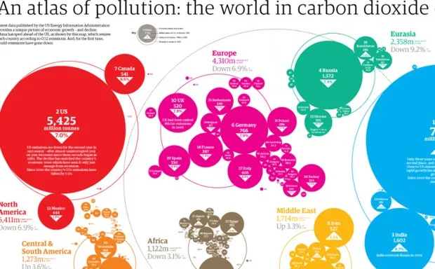 Graphic of the Day: Which Countries Are Cutting the Most Carbon ...
