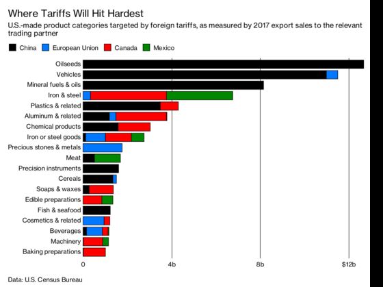 Can the GOP Survive a Trade War?