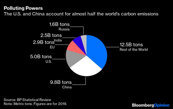 Empty U.S.-China Promises on Climate Still Mark Progress