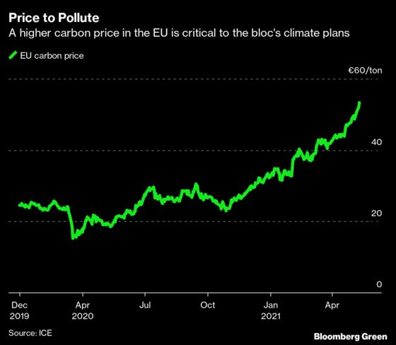 Netherlands Pledges $2.6 Billion Subsidy to Bury CO₂ Under the Sea
