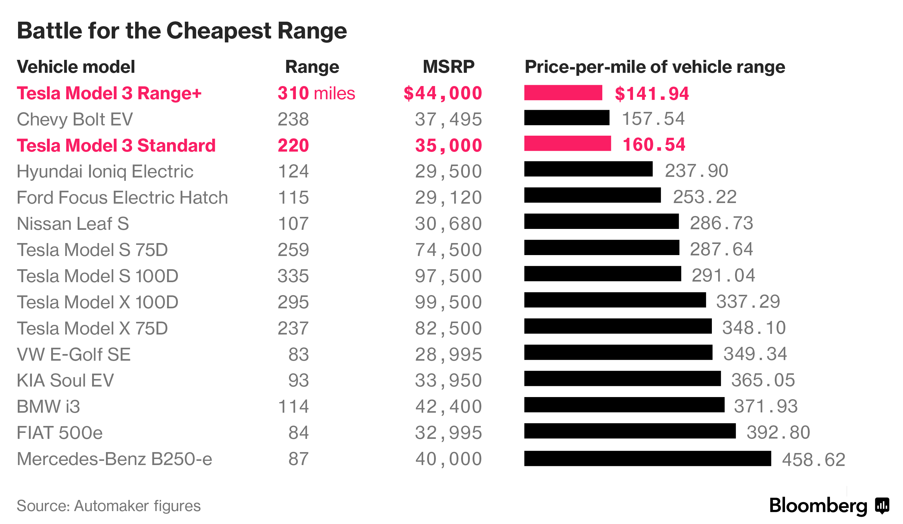 21 fully electric cars to launch by 2021