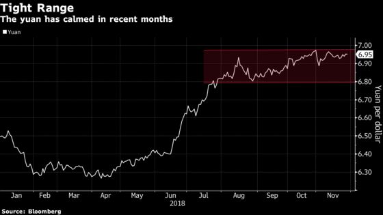 Chinese Assets Haven’t Been This Calm in Months