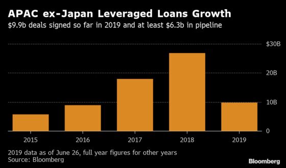 Riskier Leveraged Loans Are Starting to Crop Up in Asia