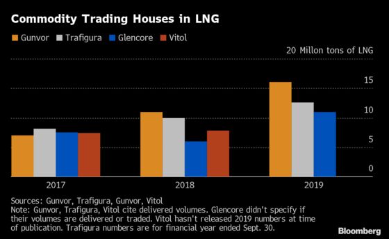 The Hottest Market for Trading Houses Is the Coldest Fuel